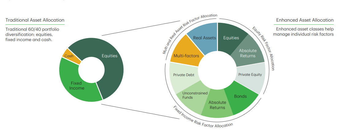Traditional Asset Allocation.png